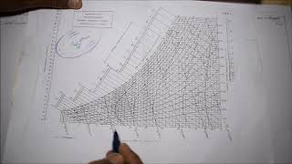 About Psychrometric Chart  M521  Engineering Thermodynamics in Tamil [upl. by Lenahtan]