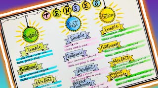 English tlm tense tense in english grammar with examples tenses tlmtlm for upper primary school [upl. by Nitas781]