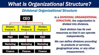 What is Organizational Structure [upl. by Svirad]