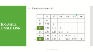 Hierarchical Agglomerative Clustering HAC  Single Link [upl. by Nwadahs444]