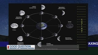 GOOD QUESTION What is the difference between ‘waxing’ and ‘waning’ moons [upl. by Charley]