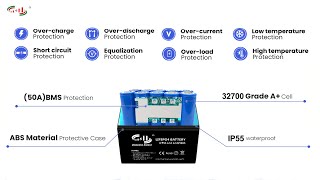 Home solar system 128v 50ah 640wh lifepo4 battery pack [upl. by Akedijn767]