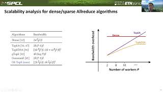 NearOptimal Sparse Allreduce for Distributed Deep Learning [upl. by Yecniuq]