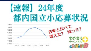 【国立小学校受験】速報 24年度志願者数 [upl. by Annek]