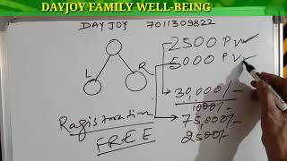 Dayjoy Vs Other Plan Income  SponsorID  DJ2387922  Dayjoy Non Working income [upl. by Milda790]