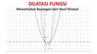 DILATASI FUNGSI Menentukan Bayangan Fungsi Hasil Dilatasi [upl. by Dena242]