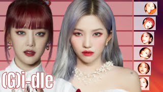 Gidle • All Songs Line Distribution LATATA  HWAA [upl. by Nosle371]