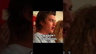 Steve Harrington screen time strangerthings edits steveharrington [upl. by Annayk185]