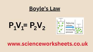 Boyles law for GCSE Physics [upl. by Yelram]