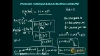 Boltzmanns Constant Kinetic theory of Gases  Physics IIT JEE main advance [upl. by Manus]