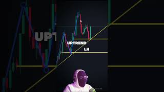 Master Forex Trading Analysis in 60 Seconds 💹 ForexTips TradingShorts [upl. by Debbee]