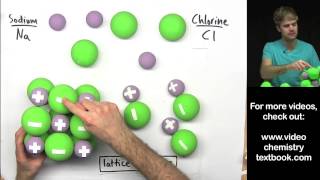 Ionic Bonding Part 3 [upl. by Aenahs]