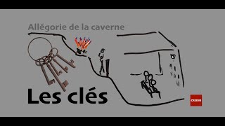 Les clés de lallégorie de la caverne  Platon [upl. by Esidnac32]