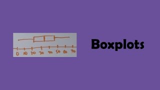 Boxplots [upl. by Naeroled947]