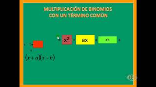 Multiplicación de Binomios con un término común Parte 37wmv [upl. by Repsac]