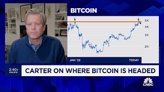 Chart Master Looking ahead with bitcoin after spot ETF approval [upl. by Hadihahs145]