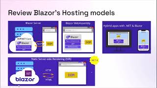 Vietnamese Blazor vs JavaScript Frontend Frameworks  Thien Nguyen [upl. by Angadreme503]