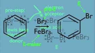 Halogenation of Benzene Organic Chemistry [upl. by Zampardi]