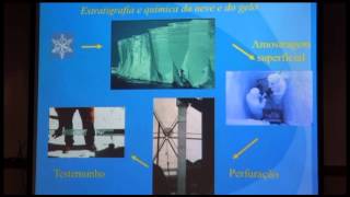 Mudanças Climáticas e Aquecimento Global entre mitos e realidade [upl. by Rehprotsirhc]