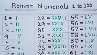 Roman Numbers From 1 to 100  Learn Roman Numbers 1 to 100  Roman Numbers 1 to 100 [upl. by Nosneh]