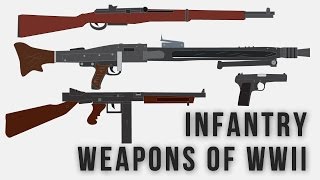 Infantry weapons of WWII [upl. by Ylagam807]