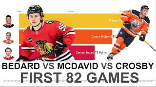 NEW BEDARD vs MCDAVID vs CROSBY First 82 NHL Games [upl. by Nwahsud]