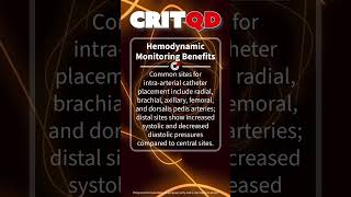 Hemodynamic Monitoring Benefits [upl. by Adair900]