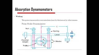 Torsion bar dynamometers Part 3 [upl. by Eninahpets832]