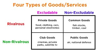 Understand US Economic System Foundations  GED Social Studies Lesson [upl. by Cibis654]