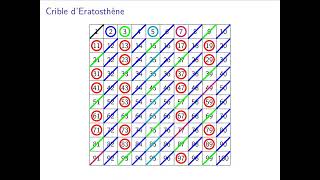 Découvrez les Nombres Premiers avec le Crible dÉratosthène  Mathématiques Expliquéesquot [upl. by Argile]