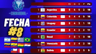 TABLA DE POSICIONES ELIMINATORIAS MUNDIAL 2026 CONMEBOL FECHA 8 🔥 TABLA ELIMINATORIAS SUDAMERICANAS [upl. by Eenttirb]