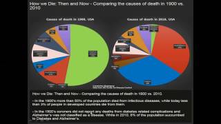 Whats Killing Us Chronic Diseases  How To Prevent Them Naturally [upl. by Onin]