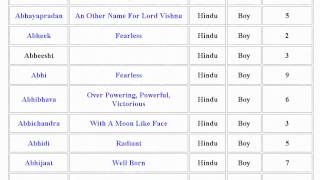 Lucky Hindu Baby Boy Names with Meanings and Numerology Value  05 [upl. by Morly]