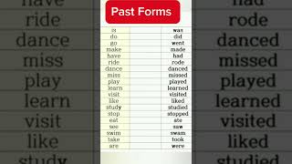 Past tense Forms of verbs english jayfujiwara lklogic spokenenglish englishgrammar [upl. by Nidnerb]