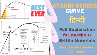 Stress Strain Diagram in hindi for ductile amp Brittle Materials Best Full Explanation [upl. by Suixela]