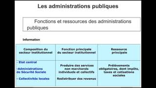 Les administrations publiques  Les agents économiques partie 46 [upl. by Oiralednac194]