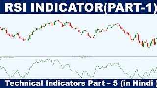 RSI INDICATOR Part 1   Technical Indicators Part – 5 in Hindi [upl. by Yasnil]