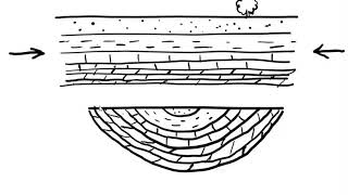 Syncline Tutorial [upl. by Weingartner]