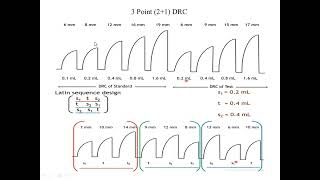 Bioassay of serotonin using rat fundus strip by threepoint bioassay [upl. by Adnohsak]