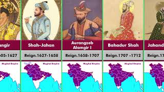 Timeline of the Rulers of the Mughal Empireindia [upl. by Halbert36]