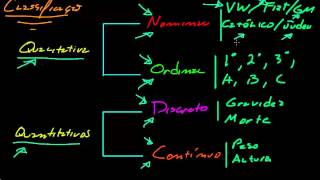 JorgeJunekEstat Classificação de Variáveis [upl. by Ravens561]