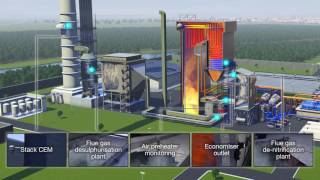 Is your combustion process as efficient as it could be [upl. by Rodd]