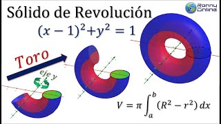 Cálculo de volumen sólido de revolución  TORO con Método de Arandela  Construcción con GEOGEBRA [upl. by Leban]