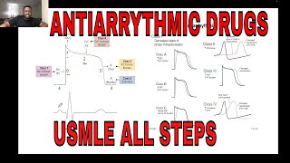 ANTIARRHYTHMIC DRUGS Made Easy  Cardiac Pharmacology  USMLE BOOSTER MD [upl. by Odidnac402]