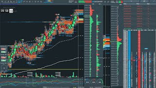 nq futures live bookmap rithmic [upl. by Neelyaj823]