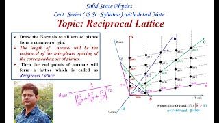 Reciprocal Lattice  Construction of Reciprocal Lattice  Solid State Physics Bsc Syllabus [upl. by Elisa]