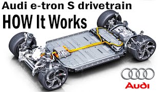 How It Works Audi etron S  Drivetrain Construction Twin Motor amp Coolant Circuit Explained [upl. by Kipton]