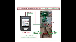 How to Calibrate a Control Valve by Using AMS Trex Field Communicator [upl. by Ydnyc979]