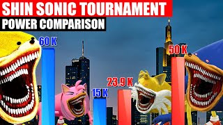 Shin Sonic Tournament Power Comparison  SPORE [upl. by Randolf]