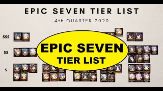 EPIC SEVEN TIER LIST  4TH QUARTER 2020 [upl. by Nifled]